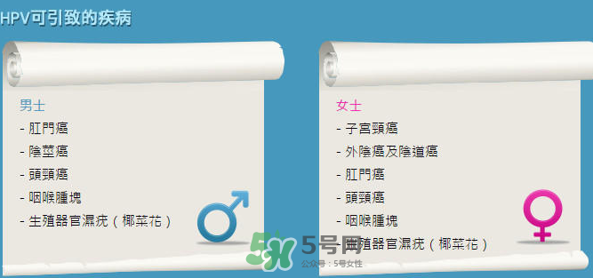 HPV疫苗男人能打嗎？HPV疫苗對男人有效嗎？