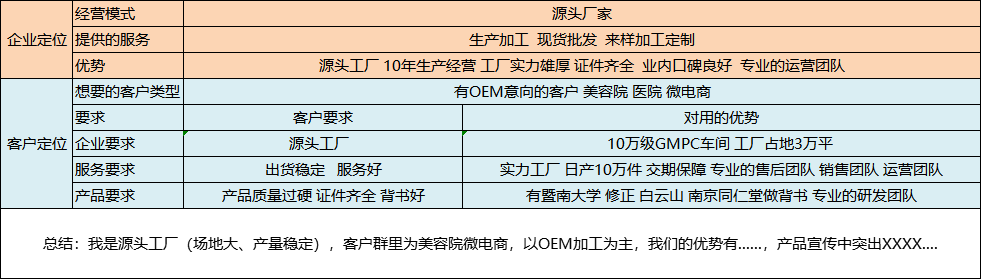 阿里巴巴1688店鋪整體運(yùn)營思路